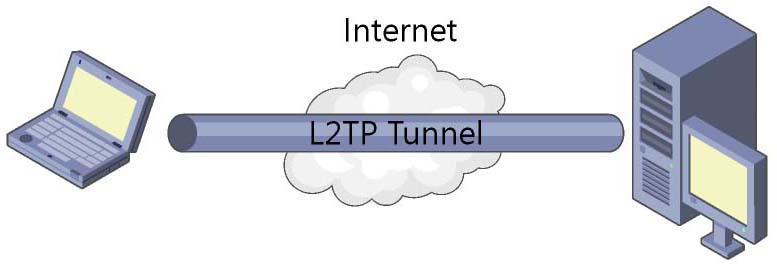 l2tp vpn