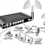 wireless-vpn-150x150